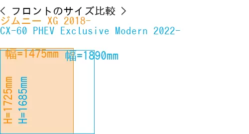 #ジムニー XG 2018- + CX-60 PHEV Exclusive Modern 2022-